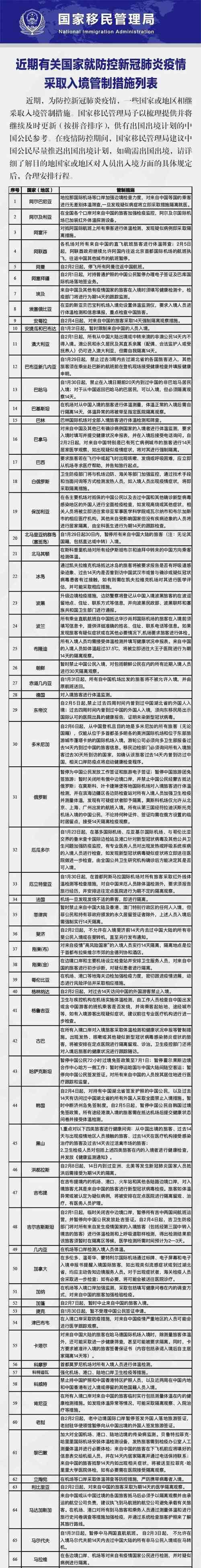 截止到2.12日，对中国公民实施入境管制国家激增至129个！