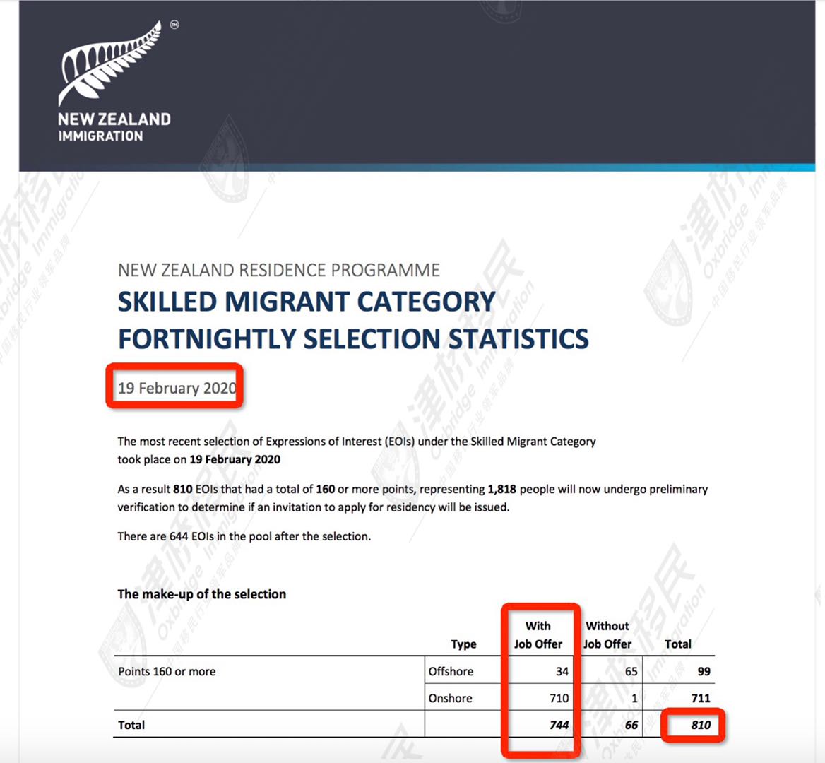 新西兰技术移民EOI筛选结果，2月19日最新 筛选810份EOIs获邀